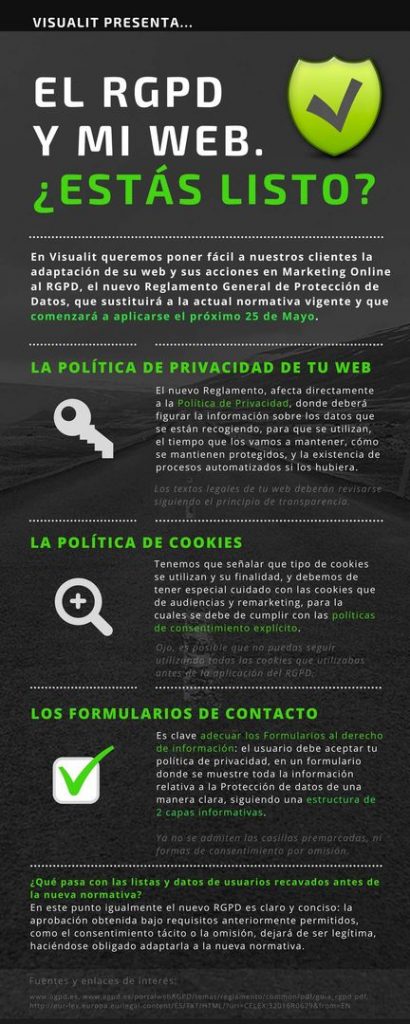 Infografía El RGPD y mi Web