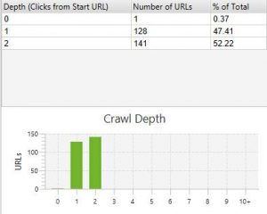 Ejemplo Crawl Depth