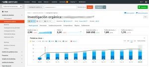 Ejemplo de informe de investigación orgánica de SEMRush