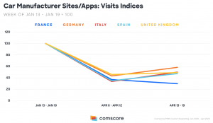 Fuente: Comscore