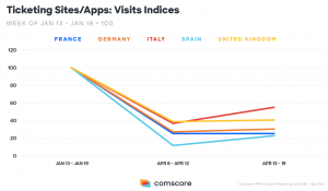 Fuente: Comscore